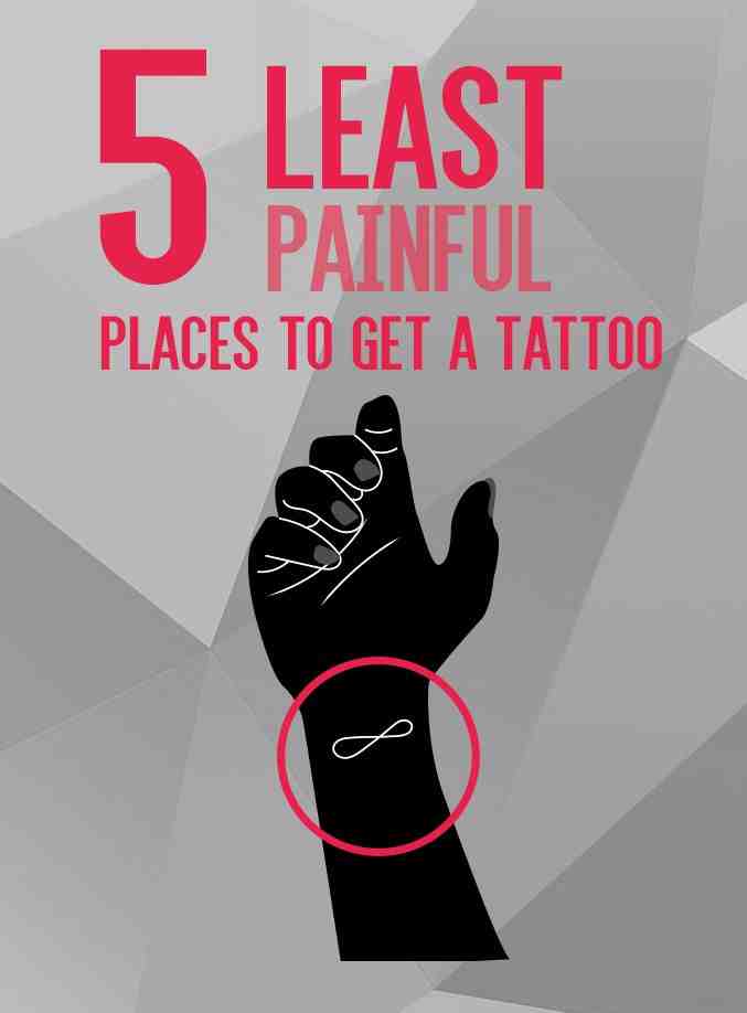 What's the best painkiller to take before getting a tattoo?