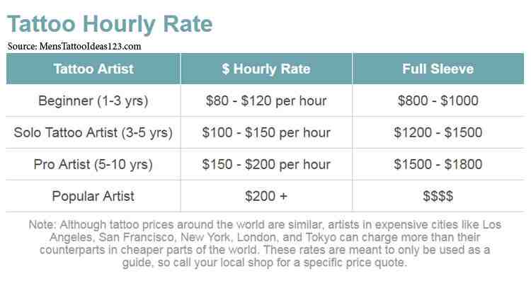 How does tattoo pricing work?