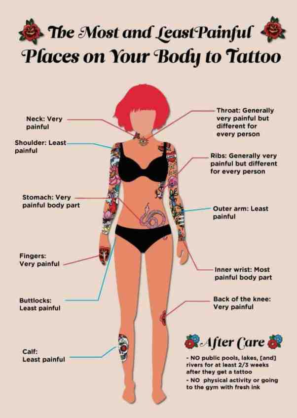 Who should not get tattoos?