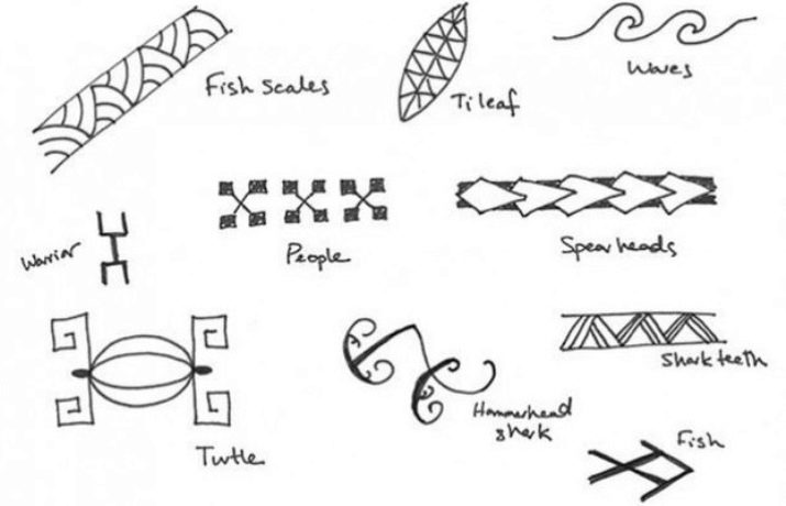 Polynesian Tattoo Designs and Meanings 